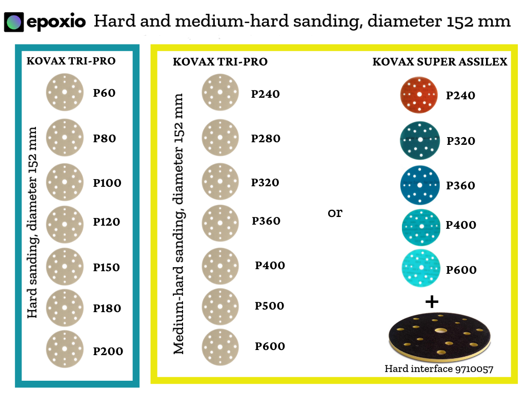 hrubé s středně hrubé broušení 152mm Epoxio